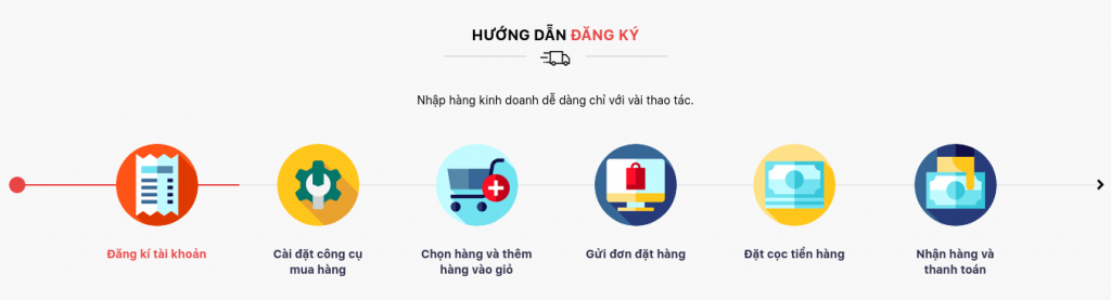 Quy trình đặt hàng Trung Quốc