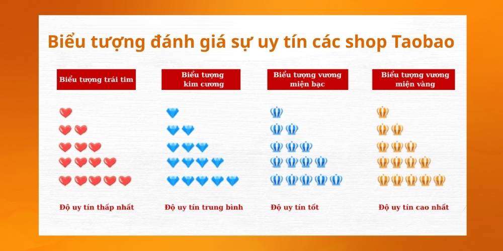 Cách tự đặt hàng taobao hiệu quả là đánh giá shop độ uy tín shop kỹ lưỡng
