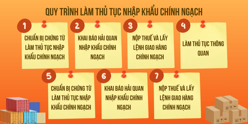Quy trình làm thủ tục nhập khẩu chính ngạch Các bước làm thủ tục nhập khẩu chính ngạch