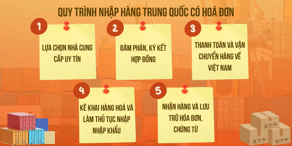 Quy trình đặt hàng Trung Quốc có hoá đơn chi tiết