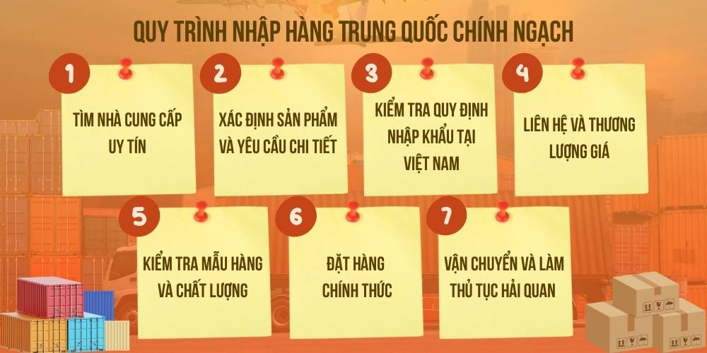 Quy trình nhập hàng Trung Quốc chính ngạch chi tiết