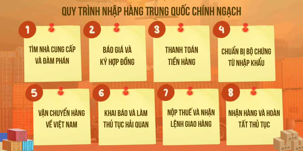 Quy trình nhập hàng Trung Quốc chính ngạch chi tiết