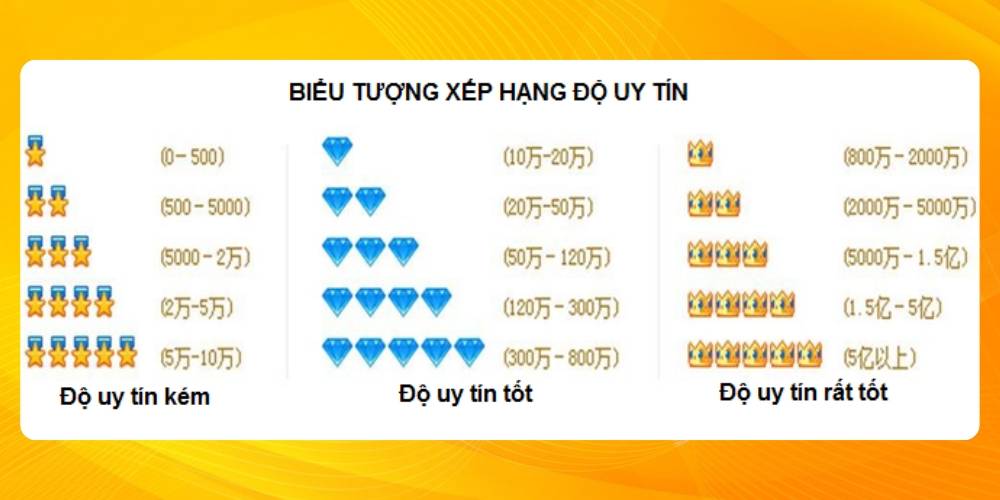 Đánh giá kỹ các shop uy tín trước khi mua hàng trên 1688