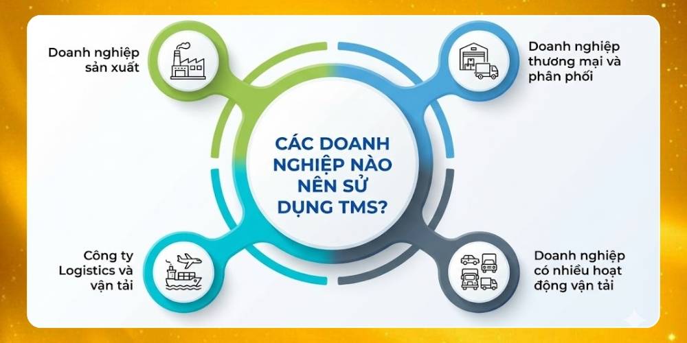 Các doanh nghiệp thích hợp sử dụng hệ thống quản lý vận tải TMS