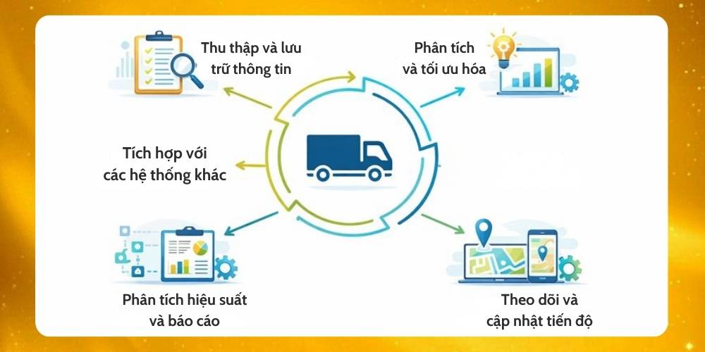 Cơ chế hoạt động của hệ thống vận tải TMS là gì?Cơ chế hoạt động của hệ thống vận tải TMS là gì?Cơ chế hoạt động của hệ thống vận tải TMS là gì?