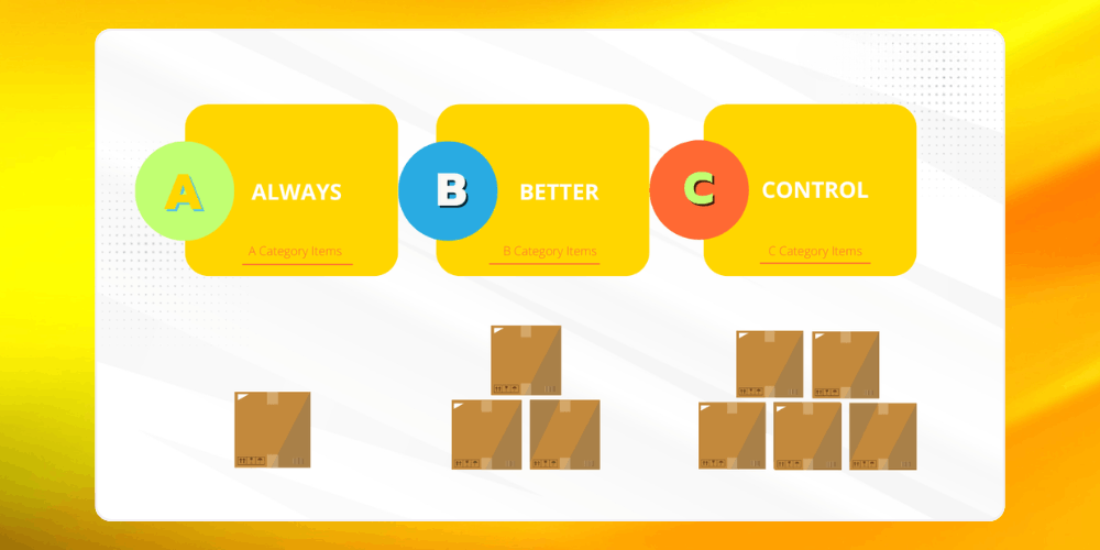 Phương pháp quản lý xuất nhập tồn kho ABC