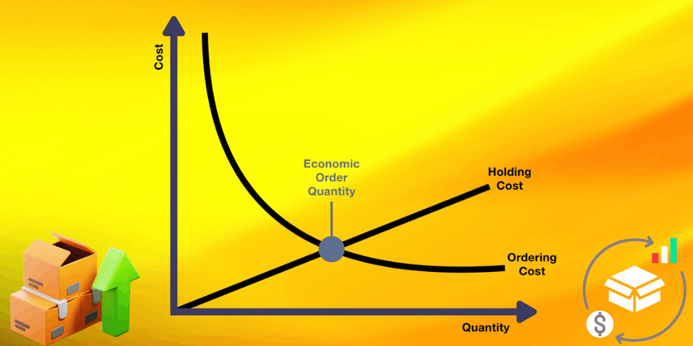 Mô hình quản lý tồn kho EOQ