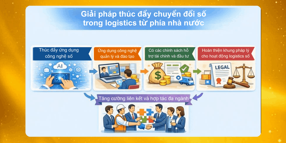 Giải pháp chuyển đổi số trong ngành logistics từ phía nhà nước