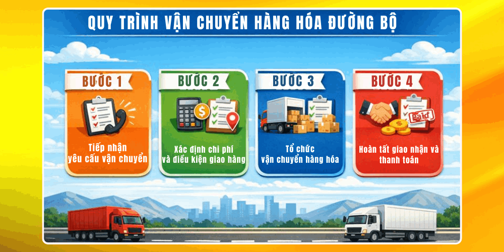 Quy trình giao nhận hàng hóa đường bộ