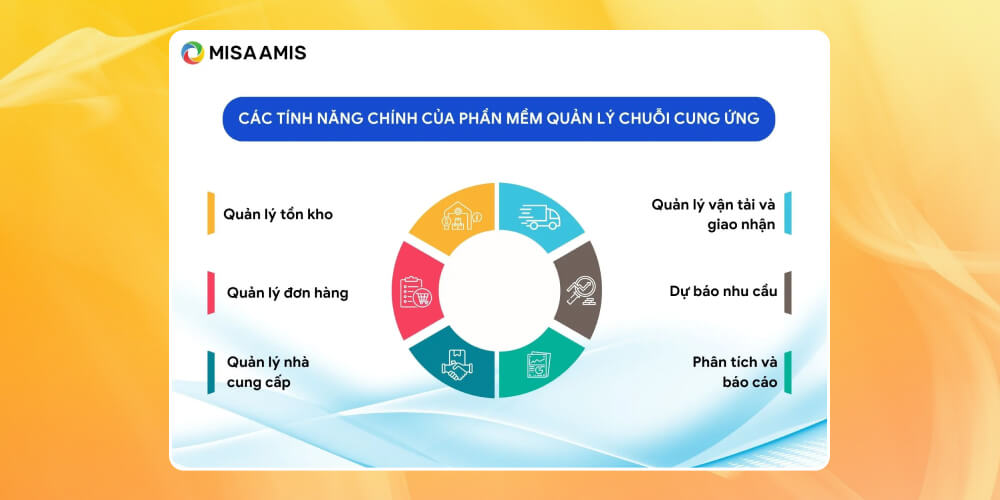 Phần mềm quản lý chuỗi cung ứng MISA AMIS